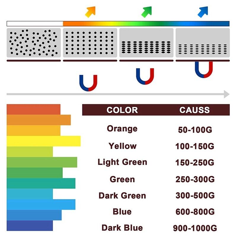 100x50 mm Magnetic Field Imaging Film - Color