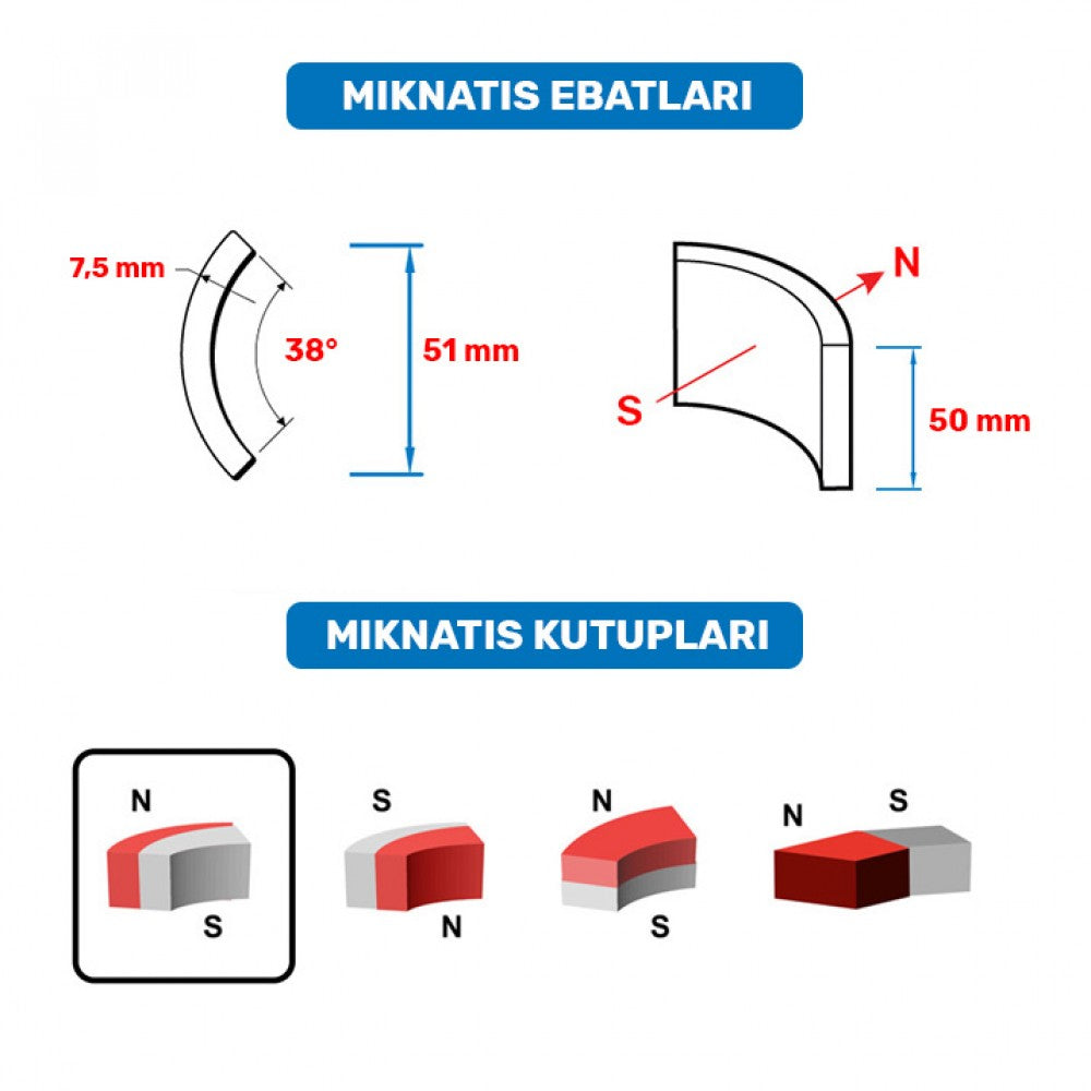 51x50x7.5 mm Ferrite Arc Magnet, Motor Magnet (External N)