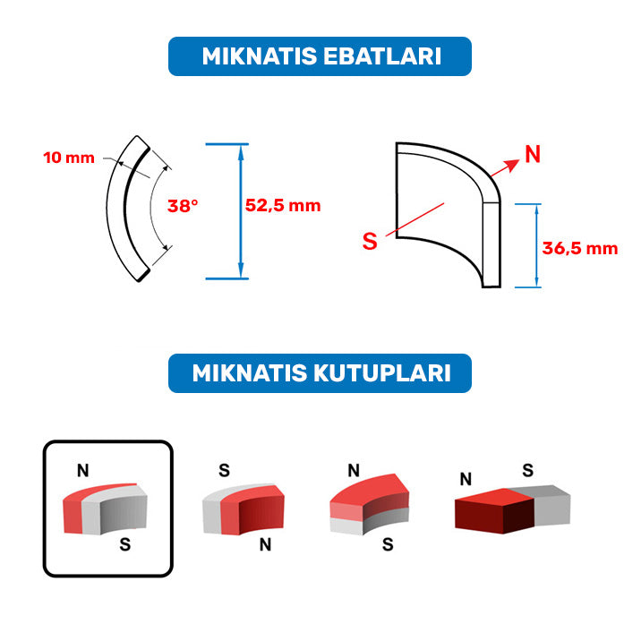 52.5x36.5x10 mm Motor Magnet, Arc Magnet (External N)