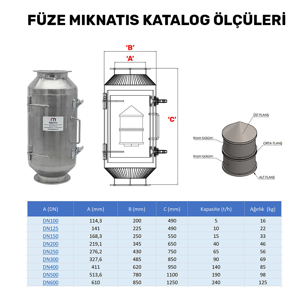 DN100 bullet Magnet - Fully Stainless Steel
