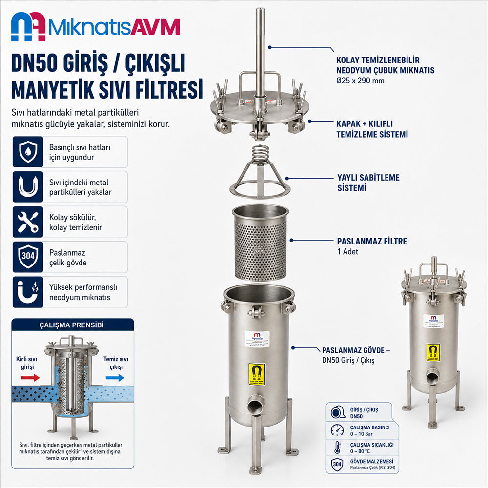Neodymium Magnetic Filter for Chocolate Lines – DN50, Easy-Clean, with Ø25 × 290 mm Neodymium Magnetic Rods